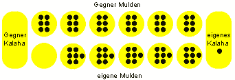 kalaha-2.gif (3422 bytes)