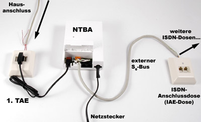 Beispielhafter Aufbau eines ISDN S0-Bus